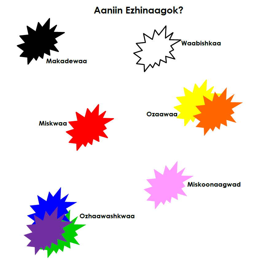 Aaniin Ezhinaagok? - Colour Resource