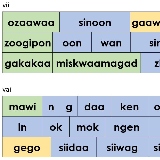 conjugation pieces