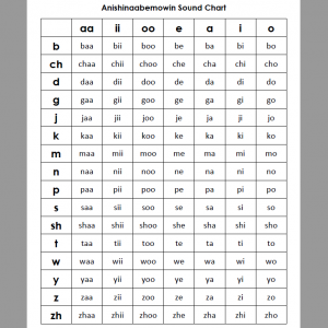 sound chart