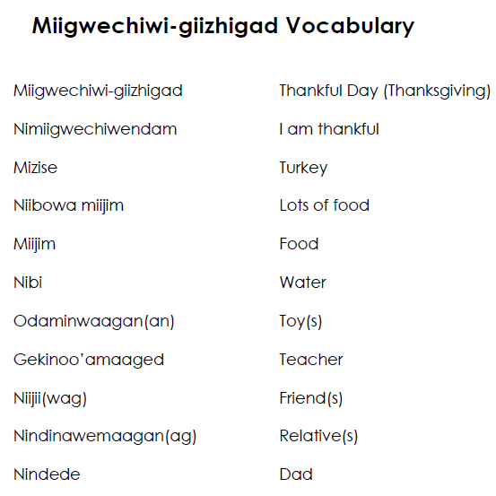 Thanksgiving vocabulary