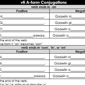 v t i form - conjugations