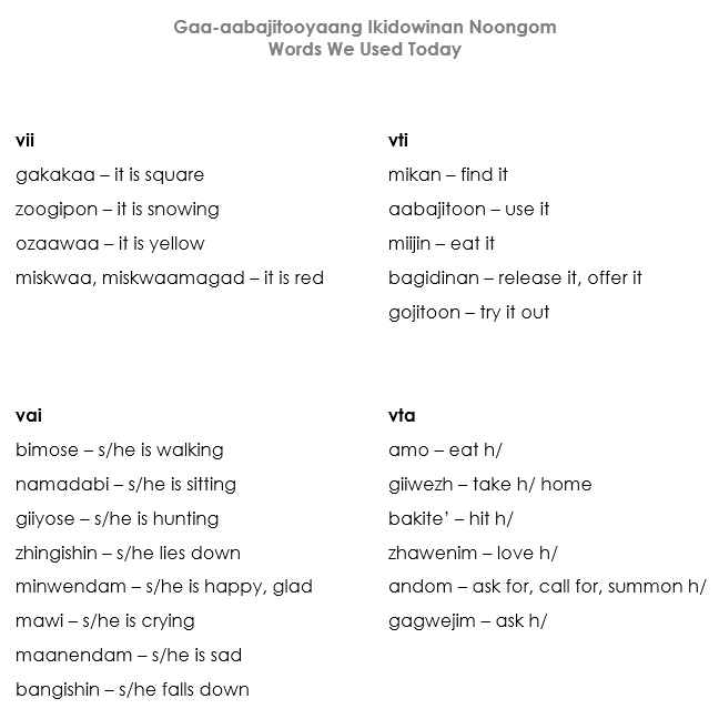 list of words we used today